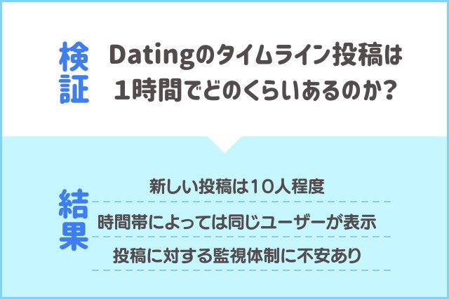 Dating　評判　タイムライン