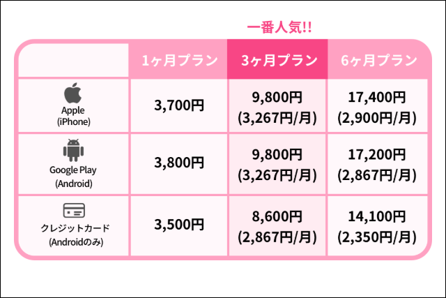 イヴイヴ　使い方　有料プラン