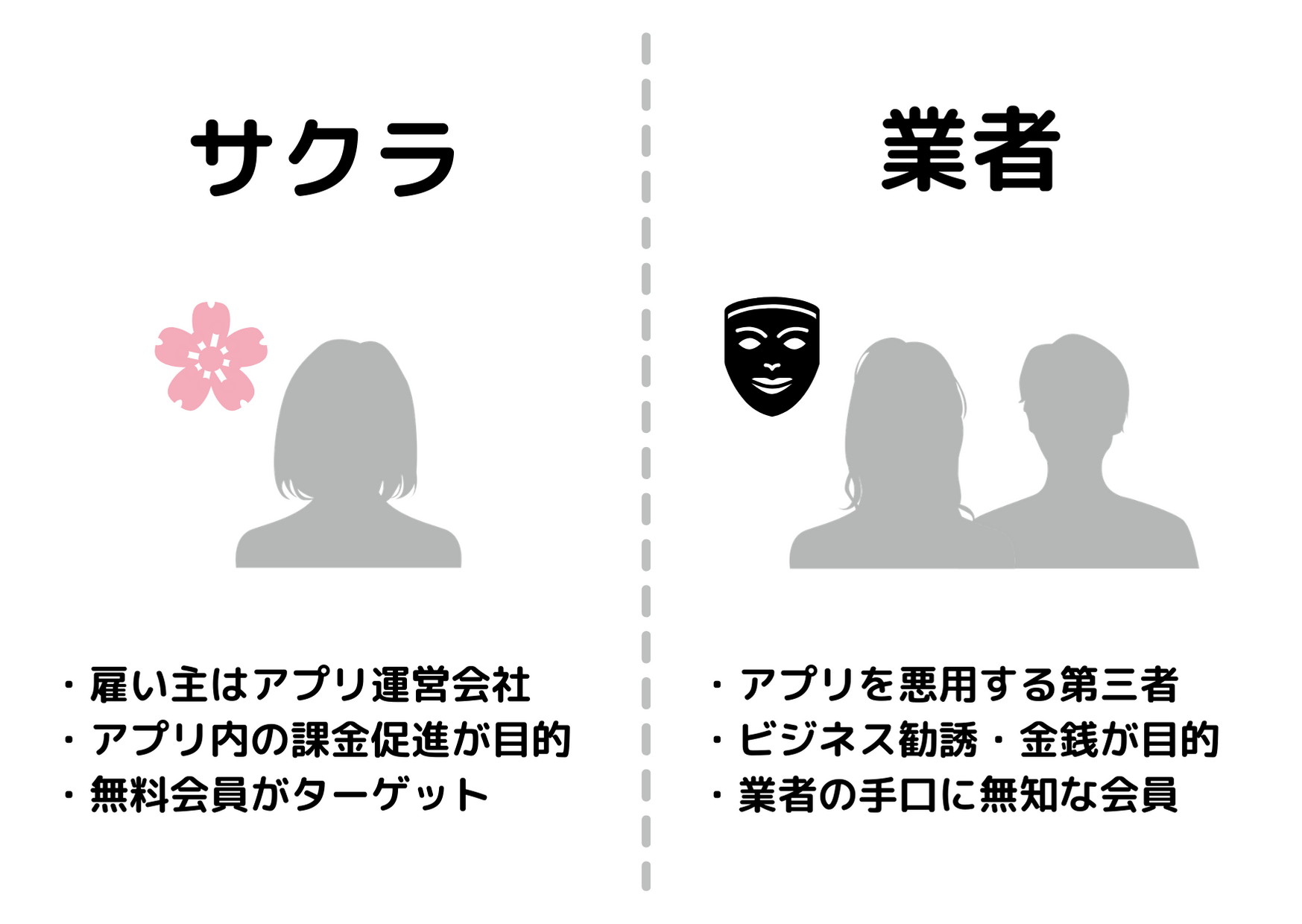 サクラと業者の違い (1)