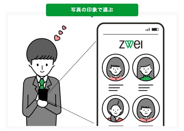 ツヴァイ インプレッション