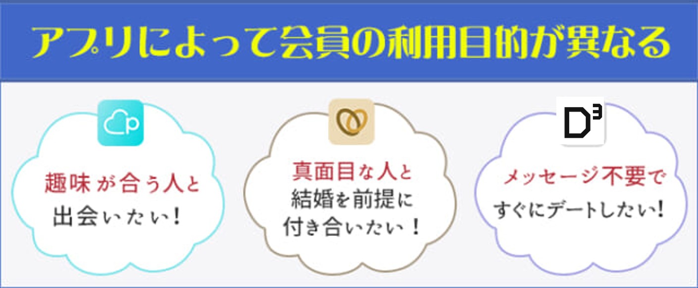アプリによって利用目的が異なる
