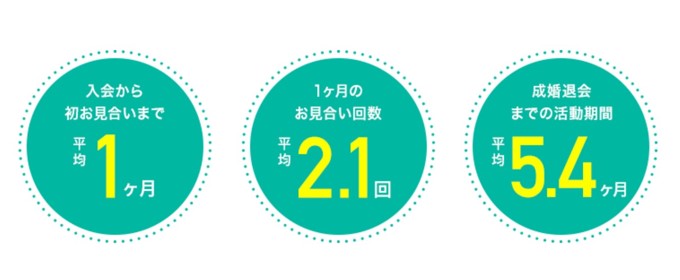 スマリッジ　実績