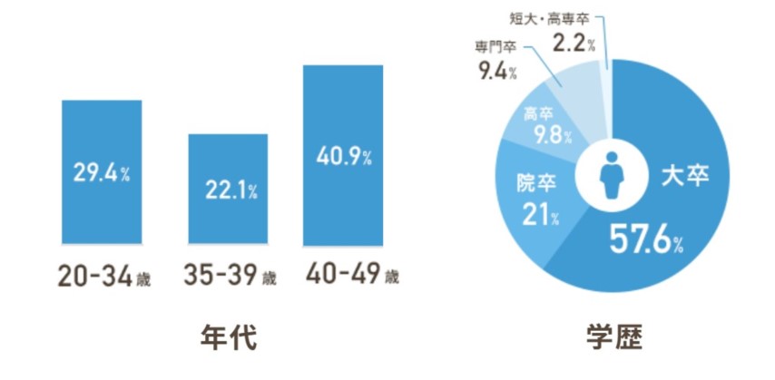 スマリッジ　男性会員