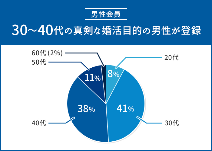 男性会員