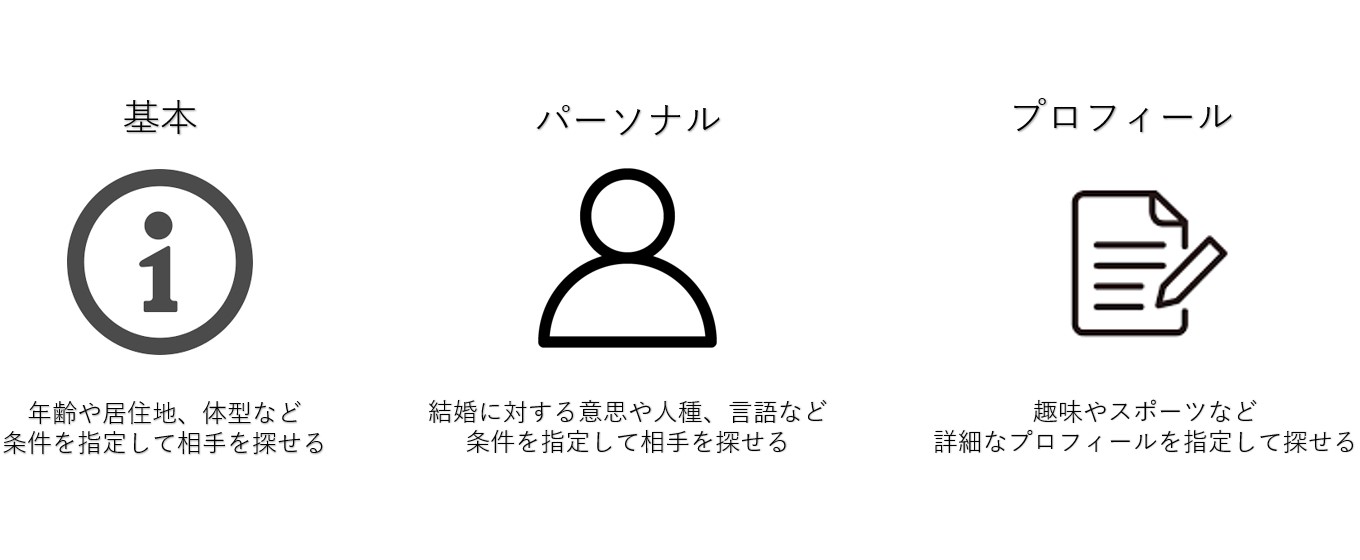 Match 詳細