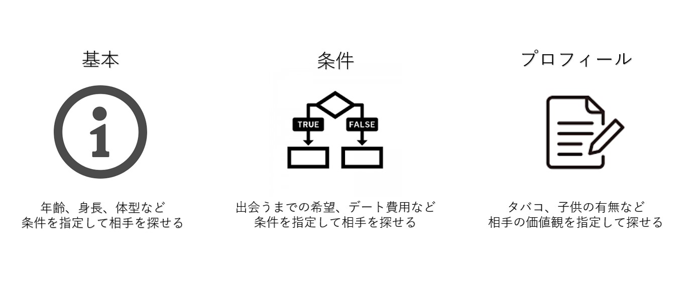 Omiai 条件