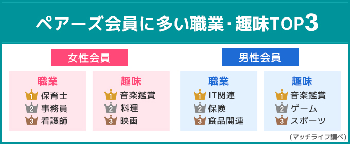 ペアーズ