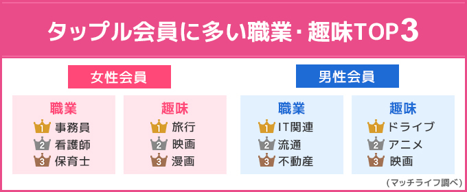 タップル