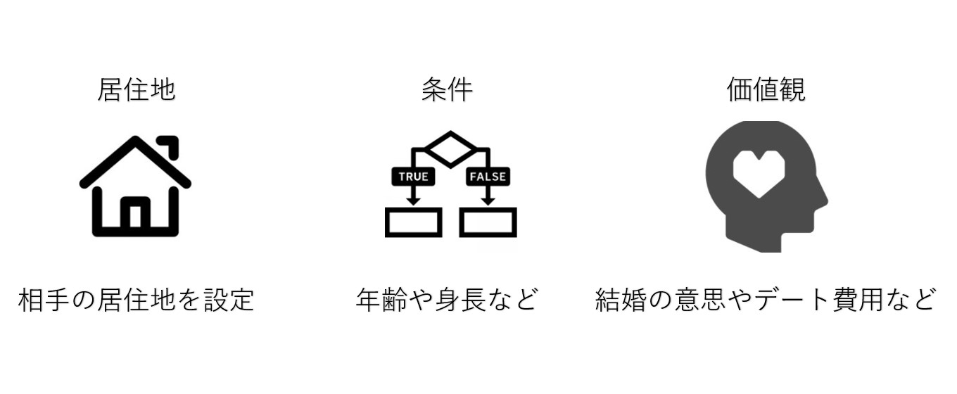タップル 検索条件1