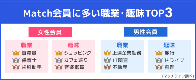 match