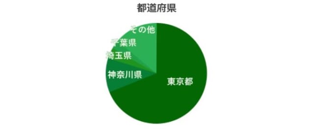 knew　都道府県