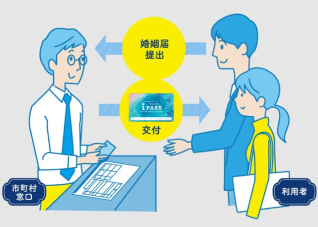iPASS窓口での申請方法 イメージ画像