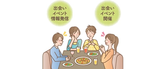 秋田県　地域や企業による結婚支援　出会い応援隊