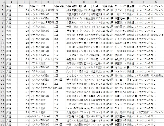 レンタル彼女 アンケート調査結果 マッチライフ編集部