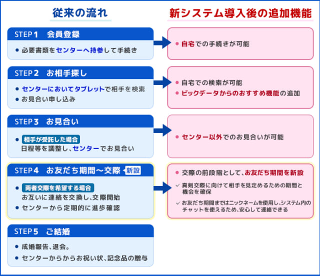 山口県　新システム追加機能一覧表