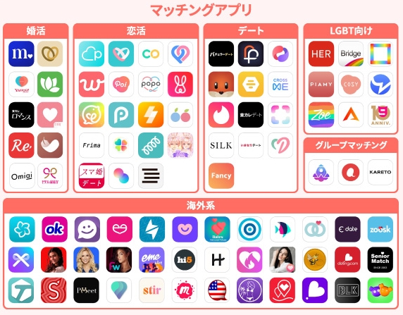 マッチングアプリカオスマップ