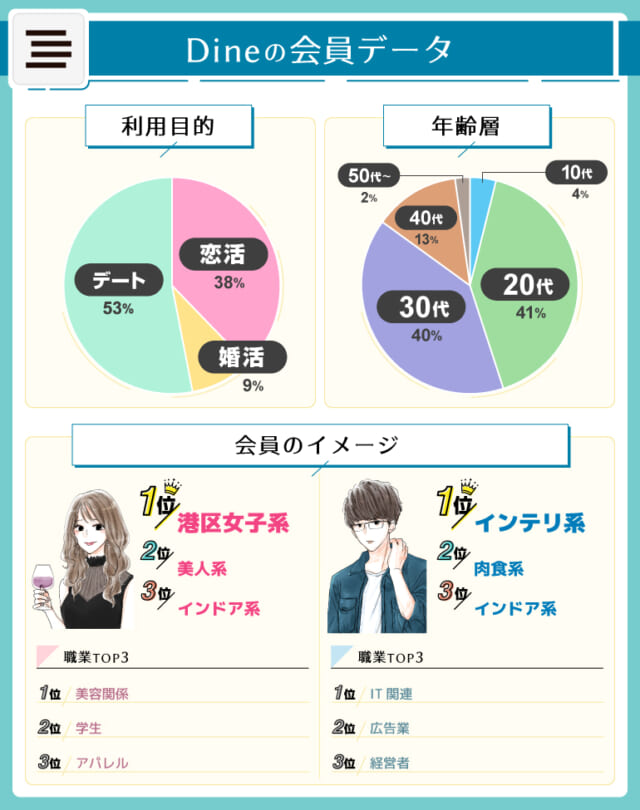 会員データ_D³