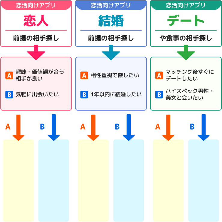 チャート