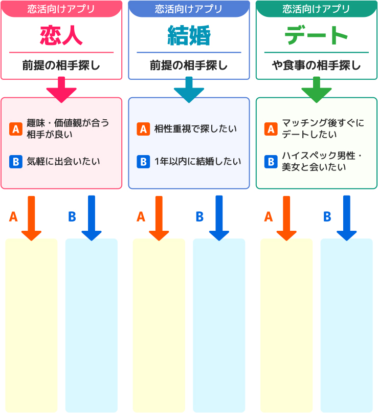 チャート