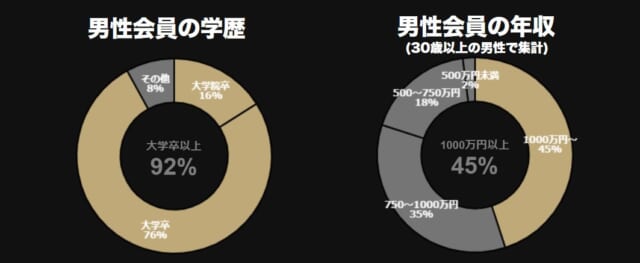 会員データ