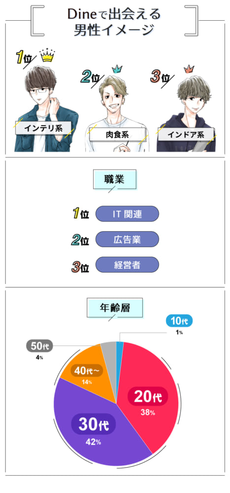 D³で出会える男性イメージ