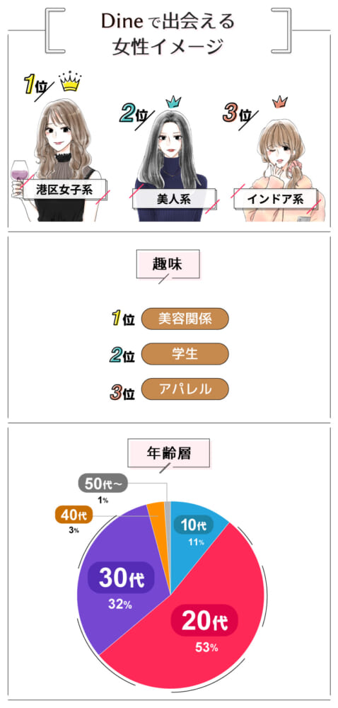 D³で出会える女性イメージ