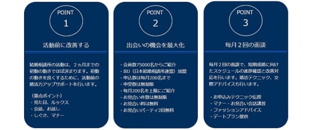 結論：婚活レッツなら短期成婚が目指せる！