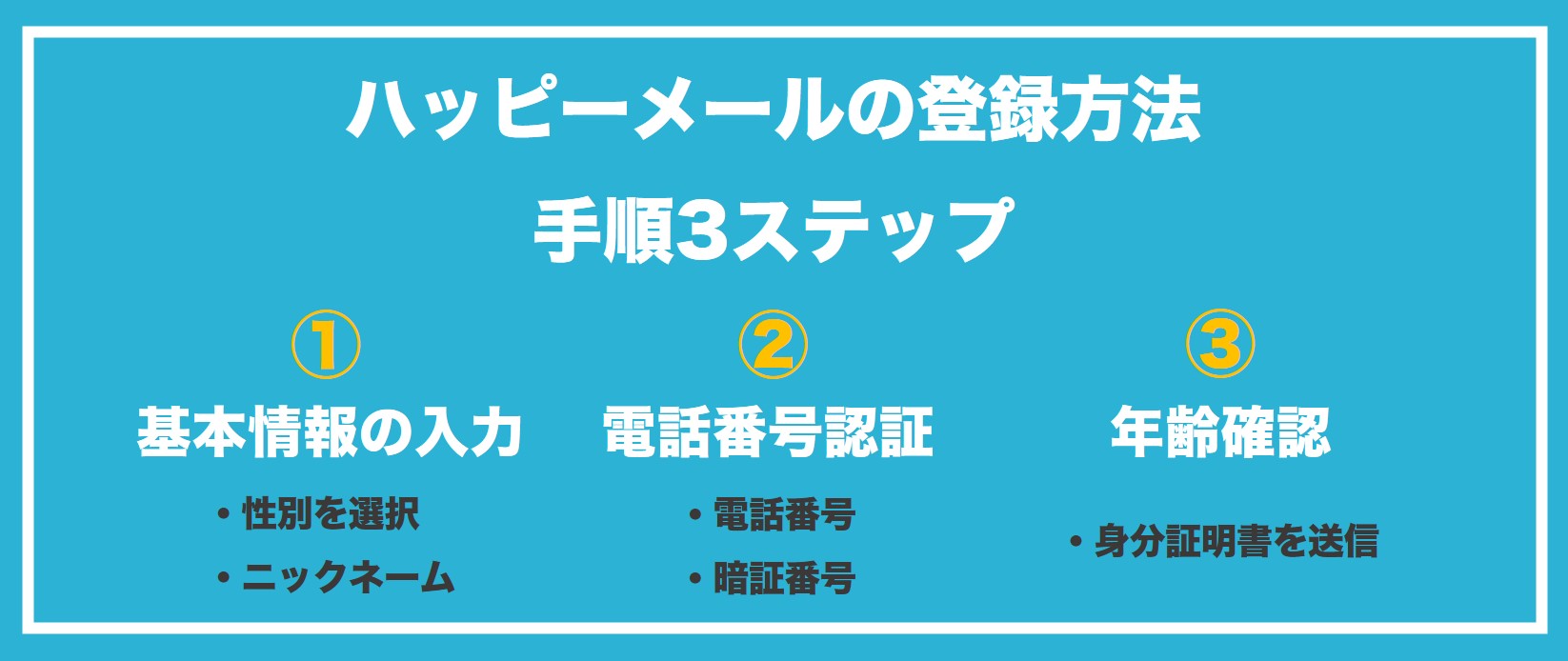 ハッピーメールの登録手順