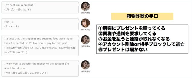 箱物詐欺の特徴と手口