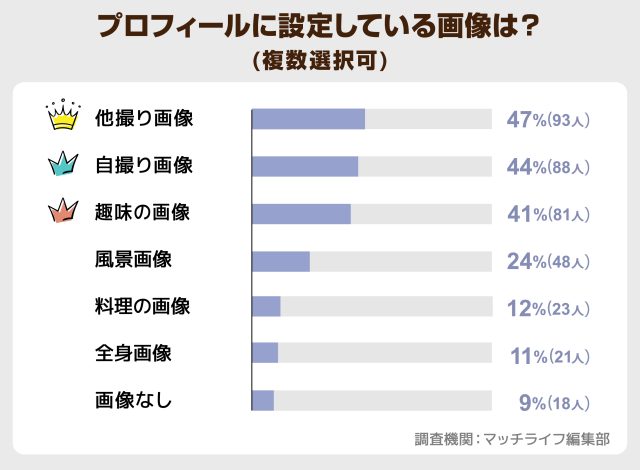 _プロフィールに設定している画像は？
