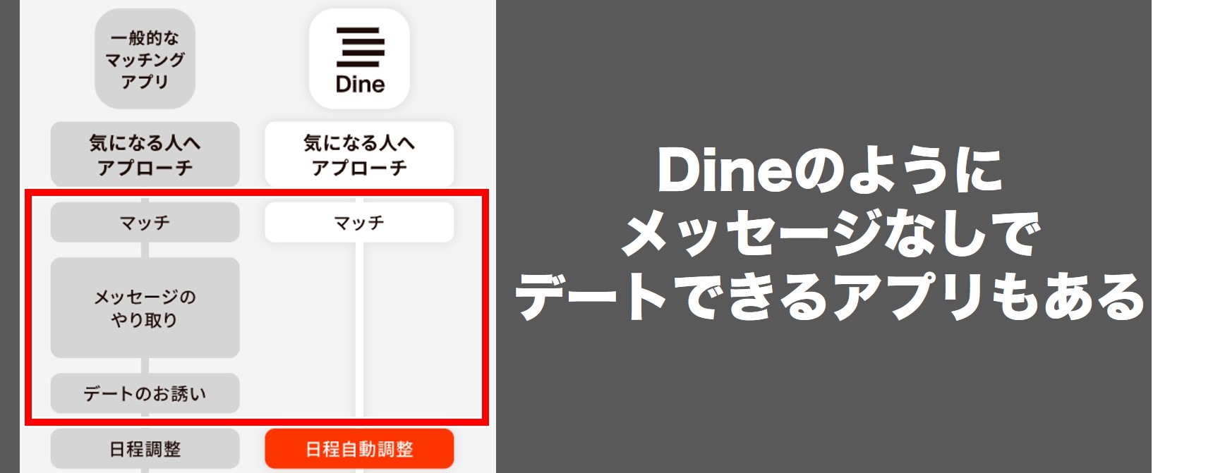 D³はメッセージなしで出会えるアプリ