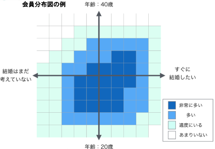 会員の分布図