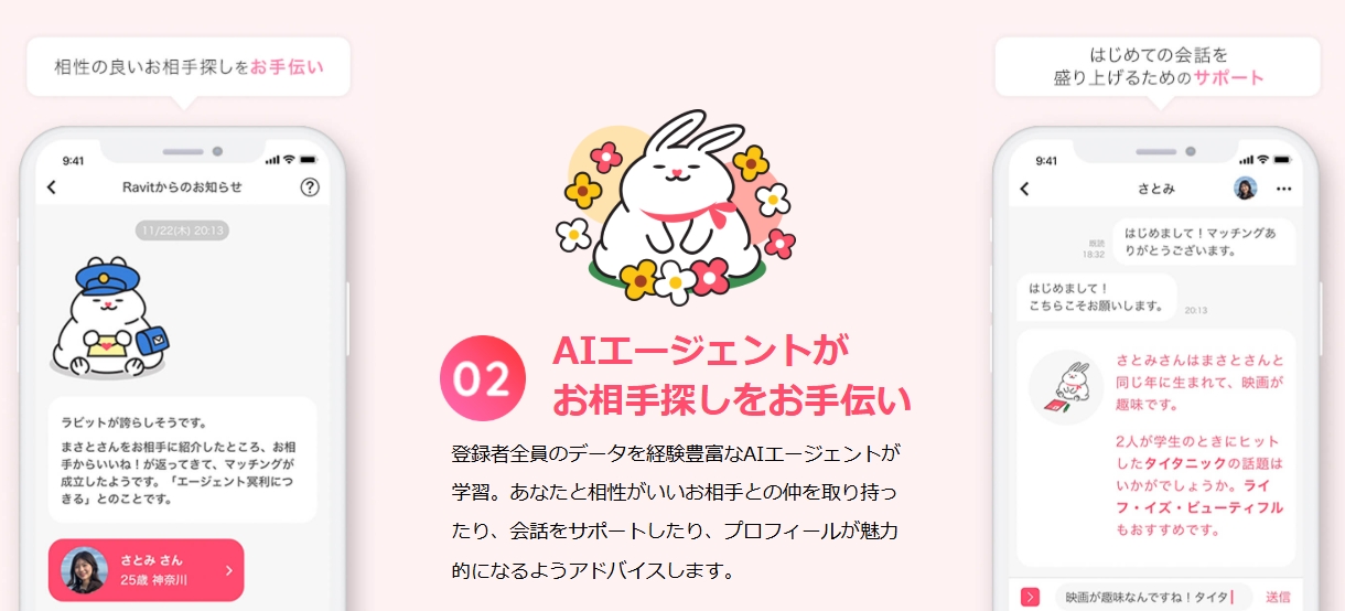 RavitのAI機能