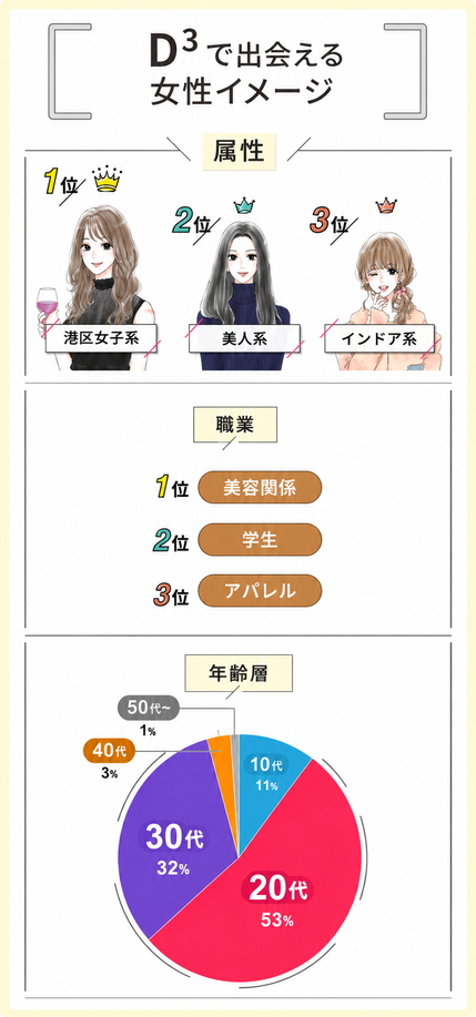 出会える女性イメージ_Dine
