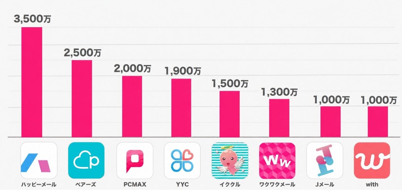 会員数の比較グラフ
